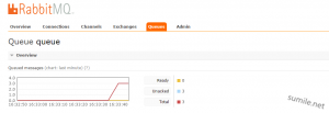 RabbitMQ_consumer_noAck
