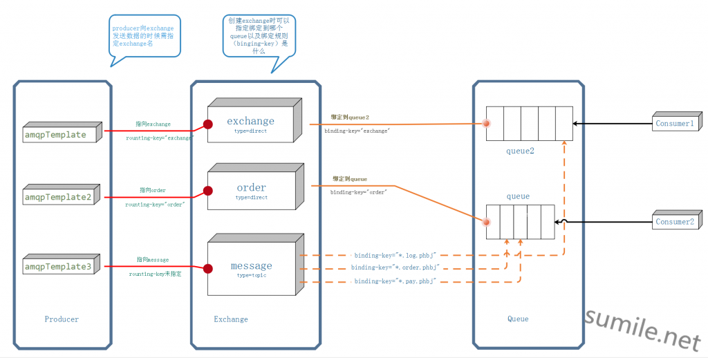 rabbitMq
